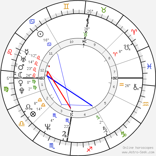 Jim Kerr birth chart, biography, wikipedia 2024, 2025