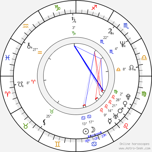 Jiří Urban birth chart, biography, wikipedia 2023, 2024