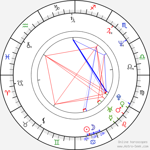 Jiří Urban birth chart, Jiří Urban astro natal horoscope, astrology
