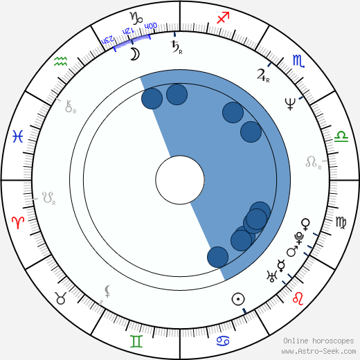 Juan José Campanella Oroscopo, astrologia, Segno, zodiac, Data di nascita, instagram