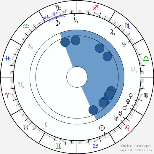 Juan José Campanella wikipedia, horoscope, astrology, instagram