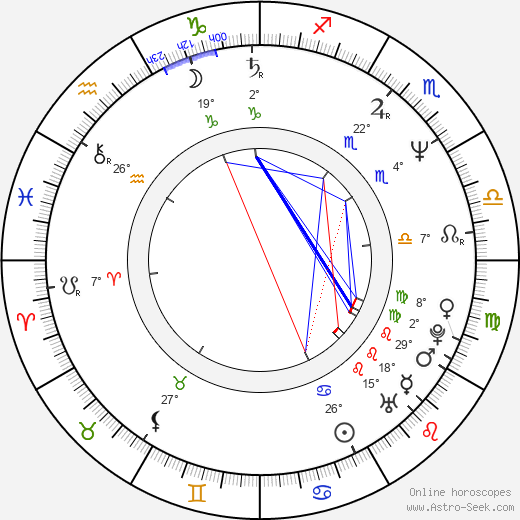 Juan José Campanella birth chart, biography, wikipedia 2023, 2024