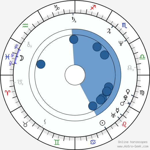 Juliane Preisler wikipedia, horoscope, astrology, instagram