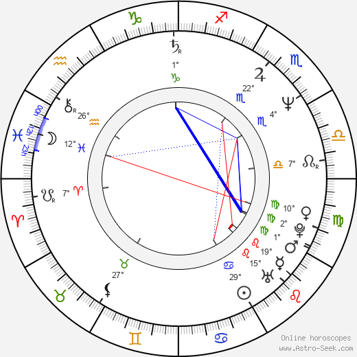 Juliane Preisler birth chart, biography, wikipedia 2023, 2024