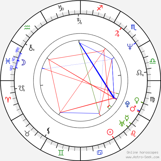 Juliane Preisler birth chart, Juliane Preisler astro natal horoscope, astrology