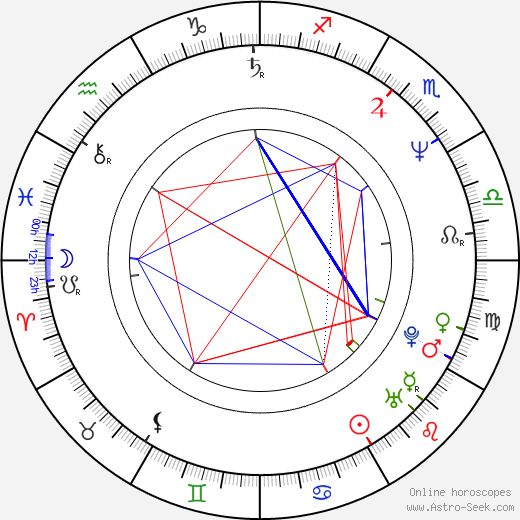 Karl Staven birth chart, Karl Staven astro natal horoscope, astrology