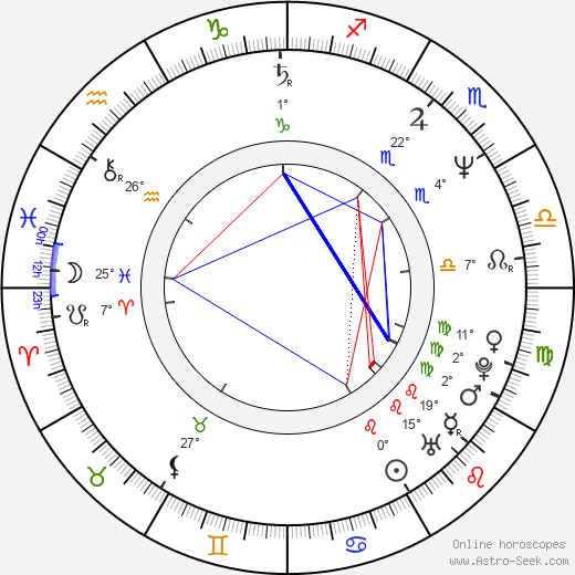 Keiichi Hara birth chart, biography, wikipedia 2023, 2024