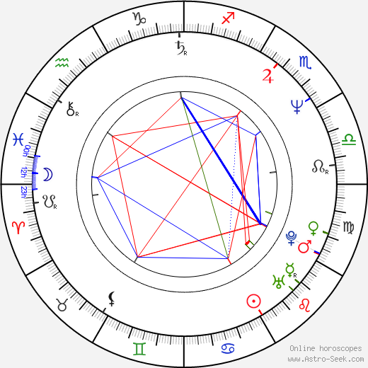 Keiichi Hara birth chart, Keiichi Hara astro natal horoscope, astrology