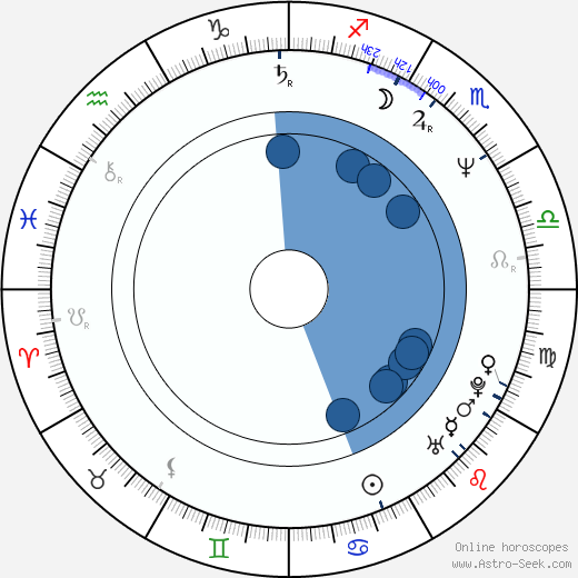 Keith-Lee Castle Oroscopo, astrologia, Segno, zodiac, Data di nascita, instagram