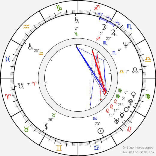 Keith-Lee Castle birth chart, biography, wikipedia 2024, 2025