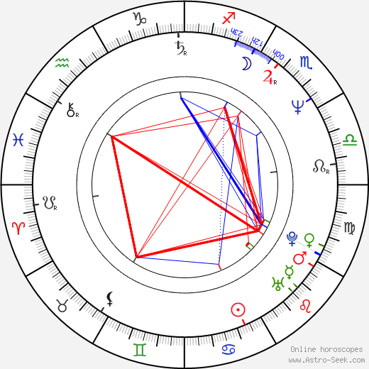 Keith-Lee Castle birth chart, Keith-Lee Castle astro natal horoscope, astrology