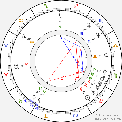 Keith Willis birth chart, biography, wikipedia 2024, 2025