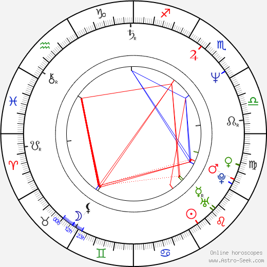 Keith Willis birth chart, Keith Willis astro natal horoscope, astrology