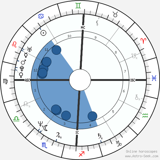 Kevin Jay Hermering wikipedia, horoscope, astrology, instagram