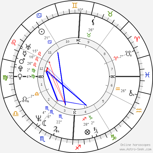 Kevin Jay Hermering birth chart, biography, wikipedia 2024, 2025