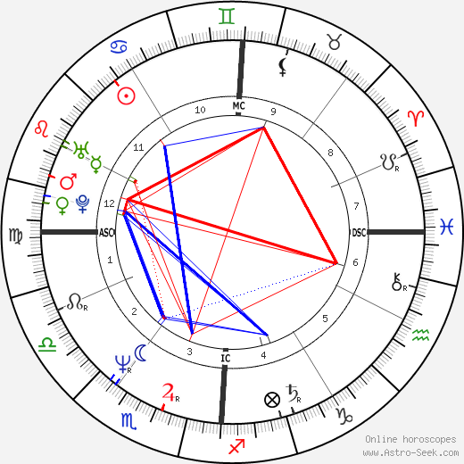 Kevin Jay Hermering birth chart, Kevin Jay Hermering astro natal horoscope, astrology
