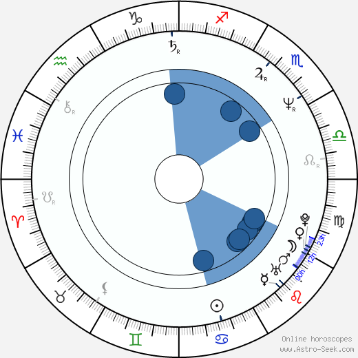 Kevin Nash wikipedia, horoscope, astrology, instagram