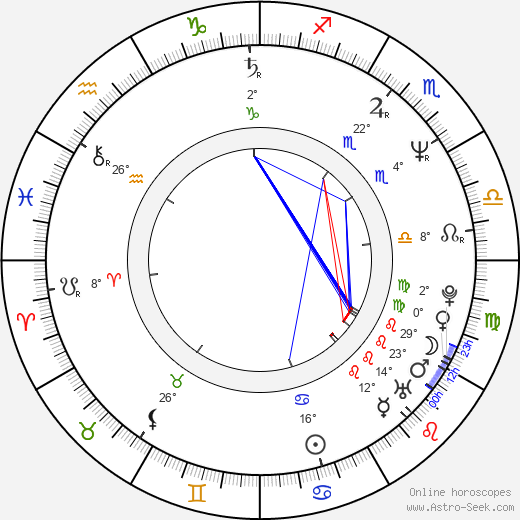 Kevin Nash birth chart, biography, wikipedia 2024, 2025