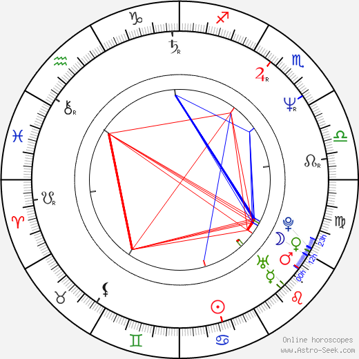 Kevin Nash birth chart, Kevin Nash astro natal horoscope, astrology