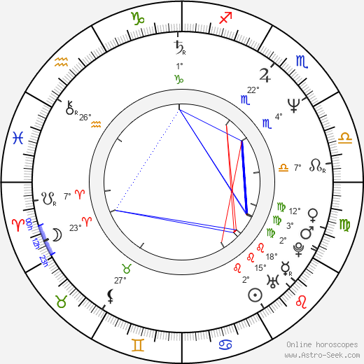 Kevin Spacey birth chart, biography, wikipedia 2023, 2024