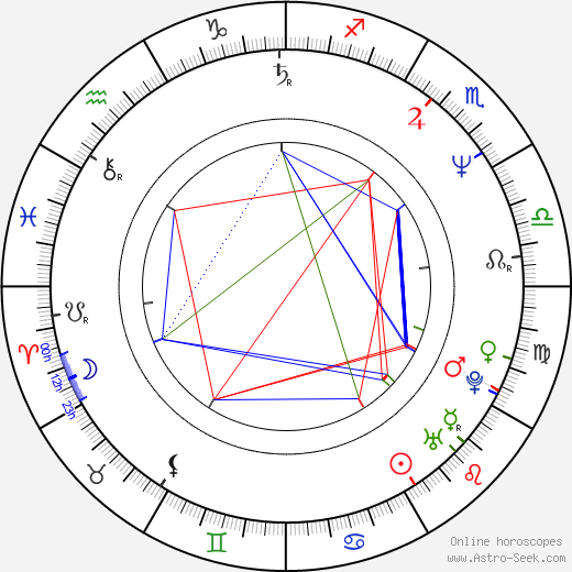 Kevin Spacey birth chart, Kevin Spacey astro natal horoscope, astrology