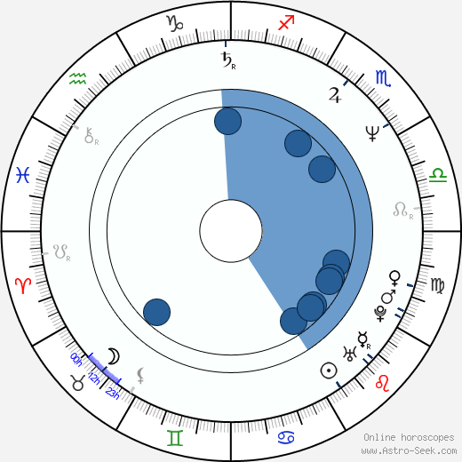 Logan Douglas Smith horoscope, astrology, sign, zodiac, date of birth, instagram