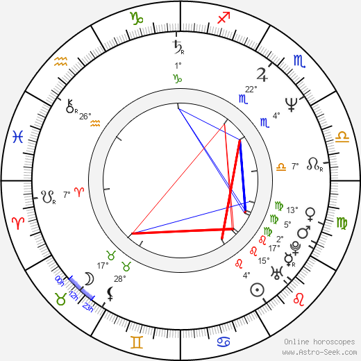 Logan Douglas Smith birth chart, biography, wikipedia 2024, 2025