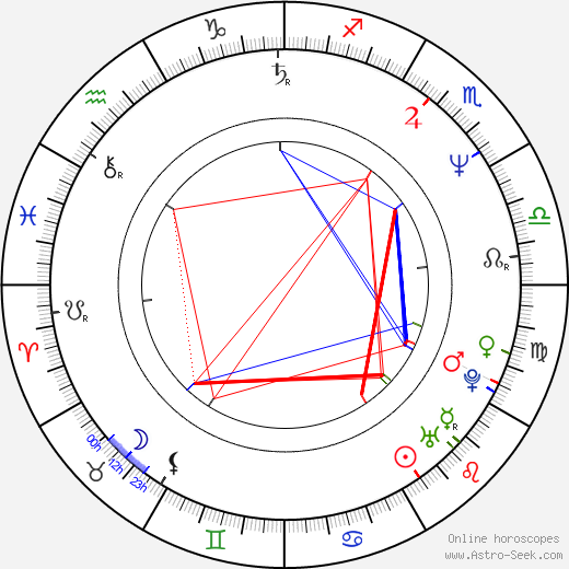 Logan Douglas Smith birth chart, Logan Douglas Smith astro natal horoscope, astrology