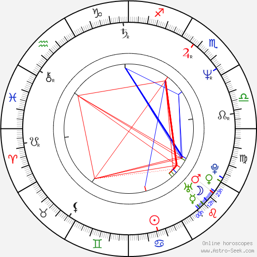 Lori Hallier birth chart, Lori Hallier astro natal horoscope, astrology