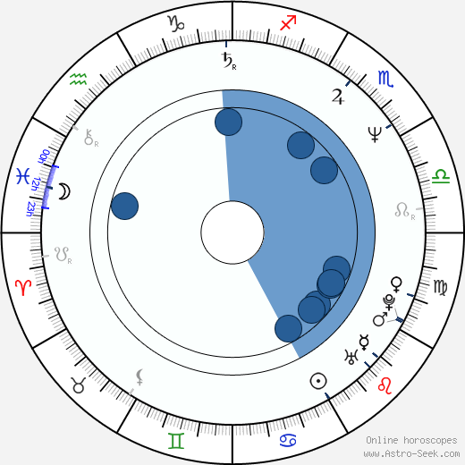 Mary Ruth Clarke horoscope, astrology, sign, zodiac, date of birth, instagram