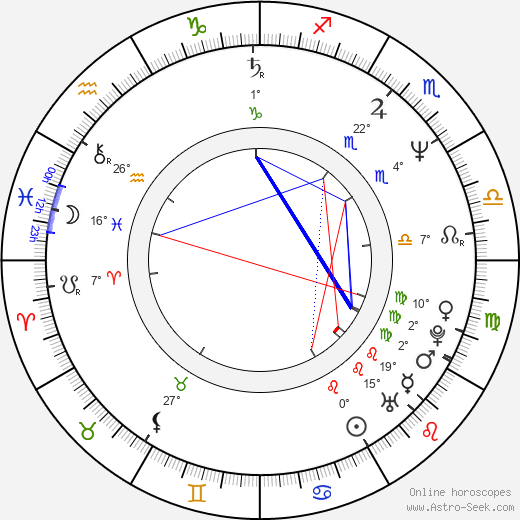Mary Ruth Clarke birth chart, biography, wikipedia 2024, 2025