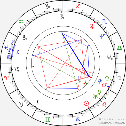 Mary Ruth Clarke birth chart, Mary Ruth Clarke astro natal horoscope, astrology
