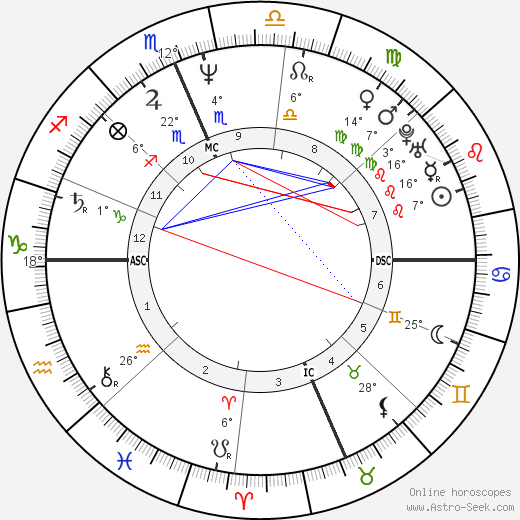 Mike Bielecki birth chart, biography, wikipedia 2023, 2024