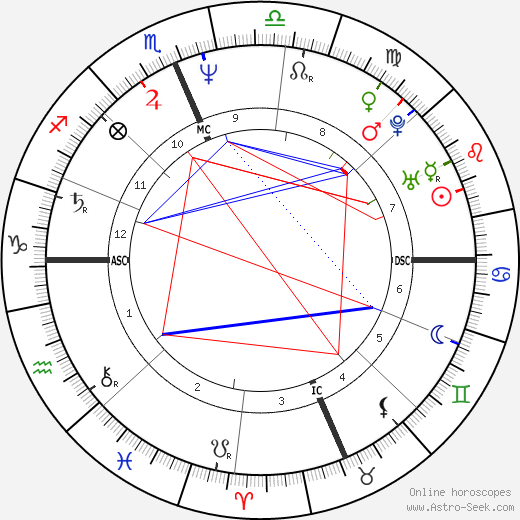 Mike Bielecki birth chart, Mike Bielecki astro natal horoscope, astrology