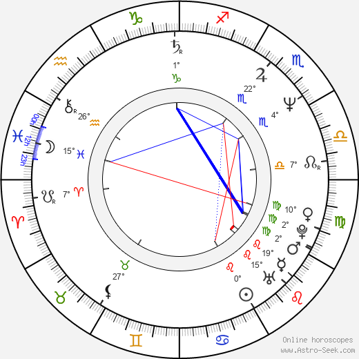 Nancy Savoca birth chart, biography, wikipedia 2024, 2025