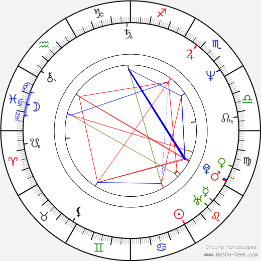 Nancy Savoca birth chart, Nancy Savoca astro natal horoscope, astrology