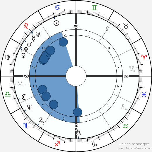 Nerine Shatner wikipedia, horoscope, astrology, instagram