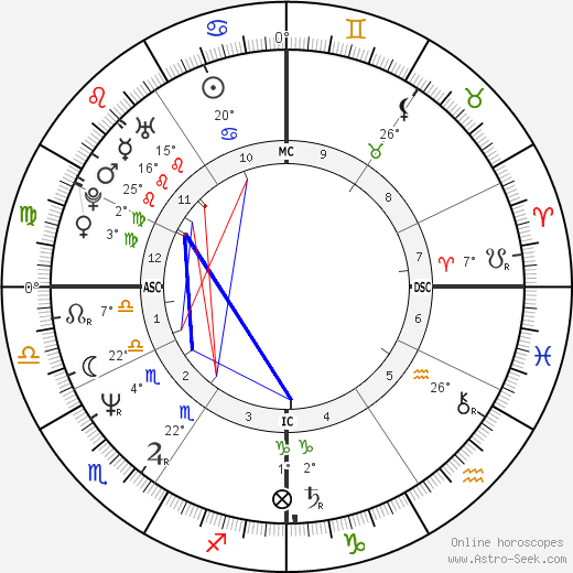 Nerine Shatner birth chart, biography, wikipedia 2024, 2025