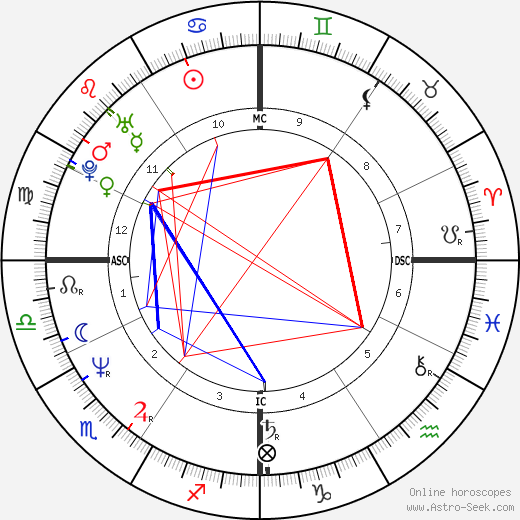 Nerine Shatner birth chart, Nerine Shatner astro natal horoscope, astrology