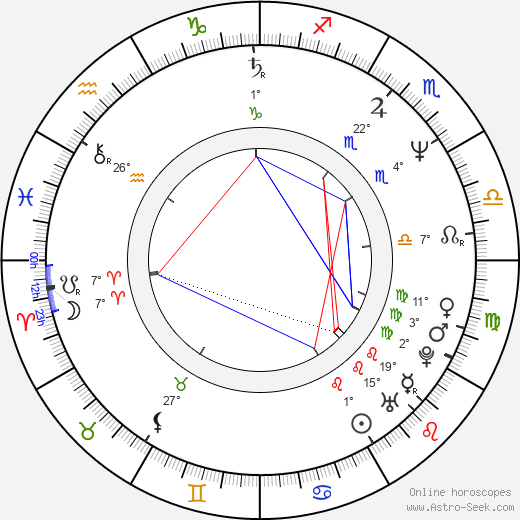 Olga Zubová birth chart, biography, wikipedia 2023, 2024