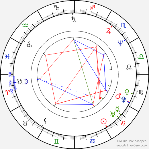 Olga Zubová birth chart, Olga Zubová astro natal horoscope, astrology