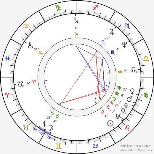Pat Asanti birth chart, biography, wikipedia 2024, 2025