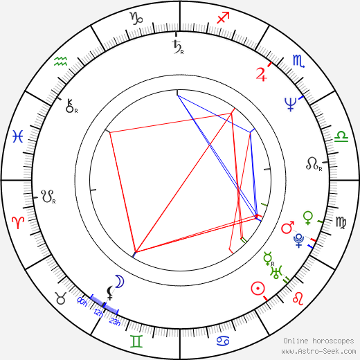 Pat Asanti birth chart, Pat Asanti astro natal horoscope, astrology