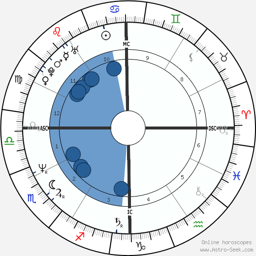 Patrick Timsit wikipedia, horoscope, astrology, instagram