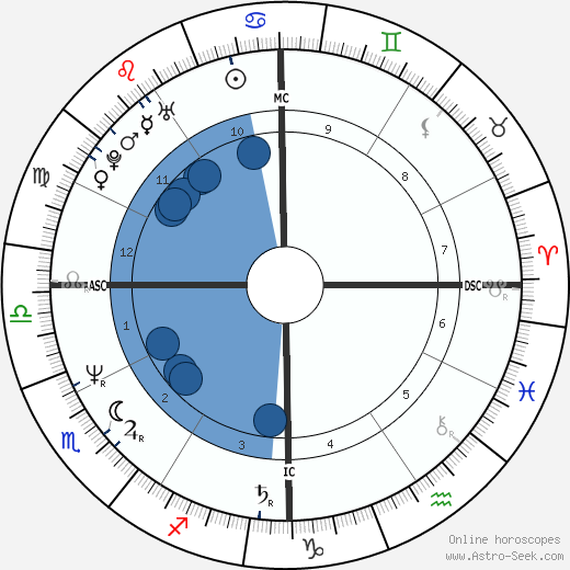 Patrick Timsit wikipedia, biography, birth chart, instagram Patrick Timsit wikipedia, horoscope, astrology, instagram
