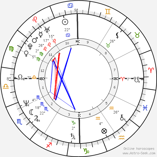 Patrick Timsit birth chart, biography, wikipedia 2024, 2025