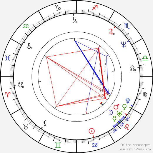Pauline Quirke birth chart, Pauline Quirke astro natal horoscope, astrology