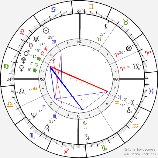 Peter Carruthers birth chart, biography, wikipedia 2024, 2025