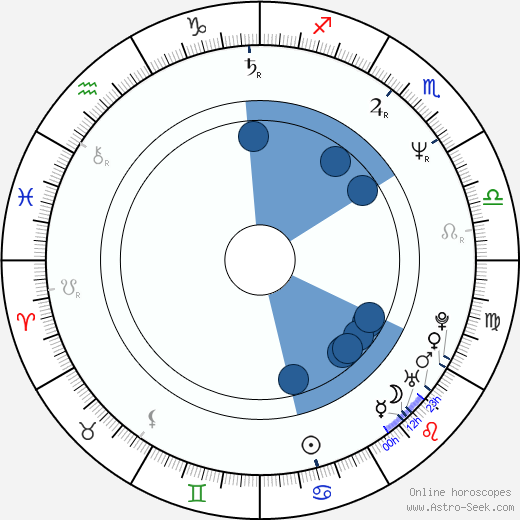 Petr Kotvald Oroscopo, astrologia, Segno, zodiac, Data di nascita, instagram