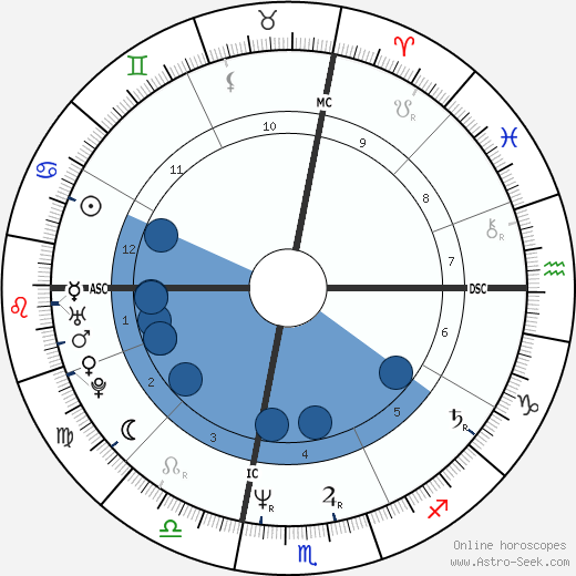 Richie Sambora wikipedia, horoscope, astrology, instagram